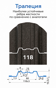 Металлический штакетник Трапеция